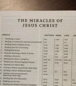 Holy Bible, New King James Version, Burgundy